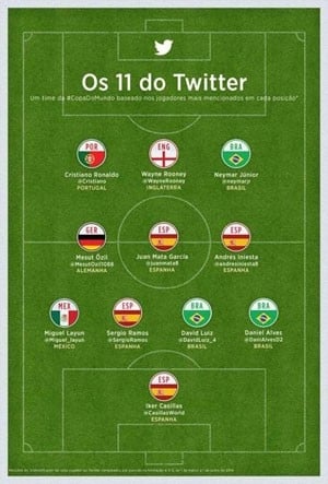 'Seleção do Twitter' reúne os jogadores de futebol com maior número de seguidores na rede social.