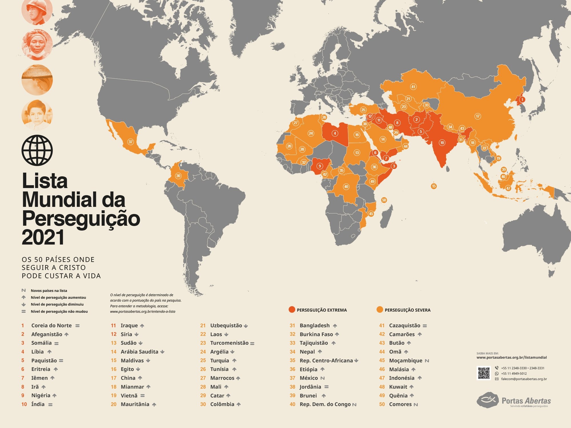 Perseguição aos cristãos no mundo cresceu mais de 30 em um ano diz