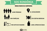 ADRA _ SOS Rondônia