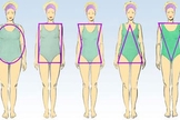 biotipo e roupas certas