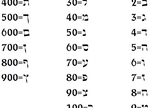 A Gematria no Judaísmo e Cristianismo