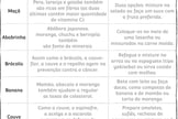 Tabela de substituição de alimentos