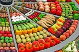 Alimentação
