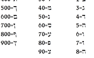 A Gematria no Judaísmo e Cristianismo