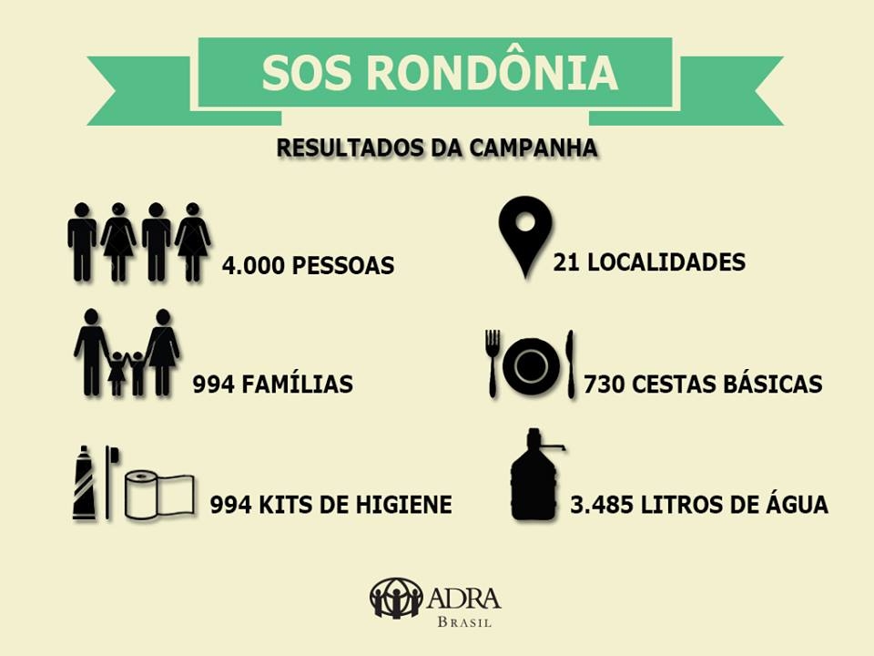 ADRA _ SOS Rondônia